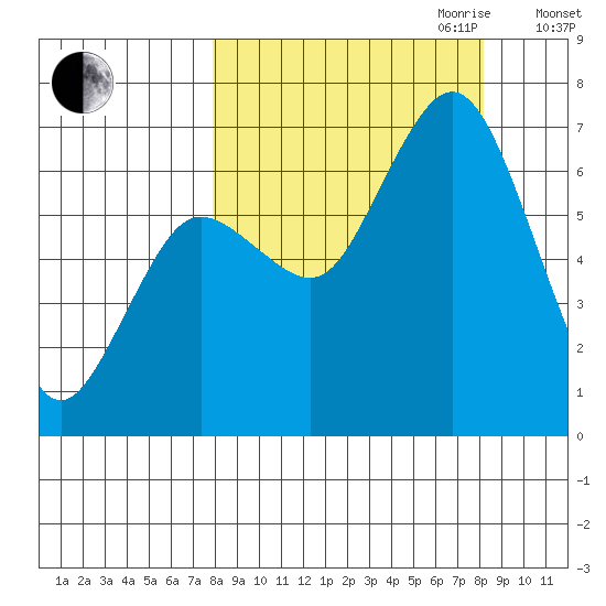 Saltery Cove tide chart for Friday, September 22, 2023