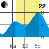 Saltery Cove tide chart for Friday, September 22, 2023