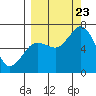 Saltery Cove tide chart for Saturday, September 23, 2023