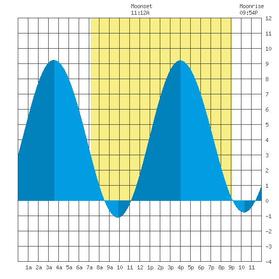Saltery Cove tide chart for Saturday, September 2, 2023