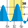 Saltery Cove tide chart for Saturday, September 30, 2023
