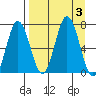 Saltery Cove tide chart for Sunday, September 3, 2023