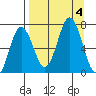 Saltery Cove tide chart for Monday, September 4, 2023