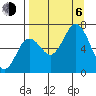 Saltery Cove tide chart for Wednesday, September 6, 2023