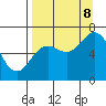 Saltery Cove tide chart for Friday, September 8, 2023