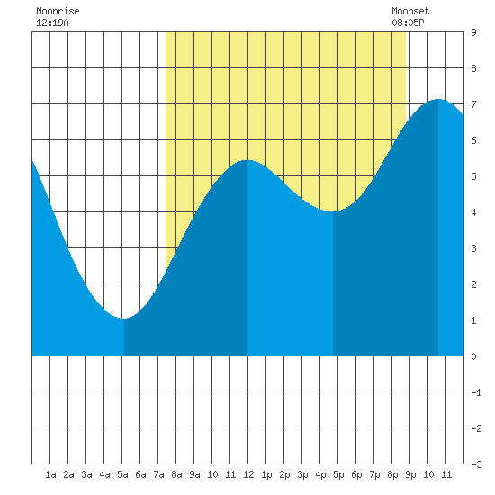Saltery Cove tide chart for Saturday, September 9, 2023