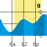 Saltery Cove tide chart for Saturday, September 9, 2023