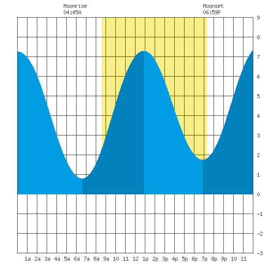 Saltery Cove tide chart for Wednesday, October 11, 2023