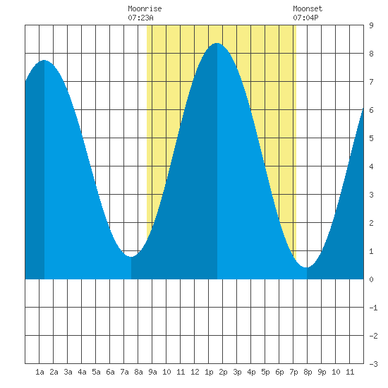 Saltery Cove tide chart for Friday, October 13, 2023