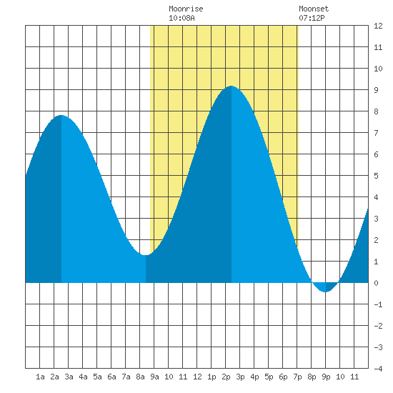 Saltery Cove tide chart for Sunday, October 15, 2023