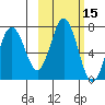 Saltery Cove tide chart for Sunday, October 15, 2023