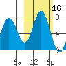Saltery Cove tide chart for Monday, October 16, 2023