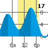 Saltery Cove tide chart for Tuesday, October 17, 2023