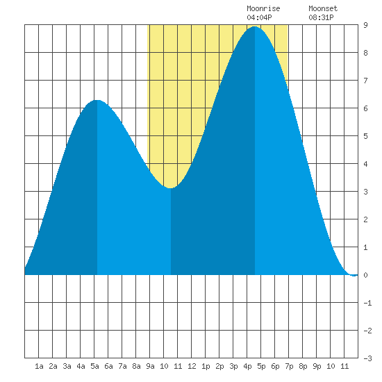 Saltery Cove tide chart for Thursday, October 19, 2023