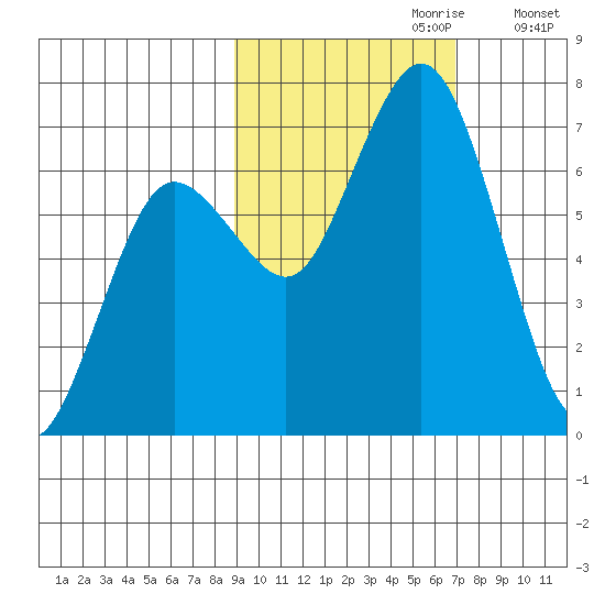 Saltery Cove tide chart for Friday, October 20, 2023