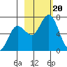 Saltery Cove tide chart for Friday, October 20, 2023