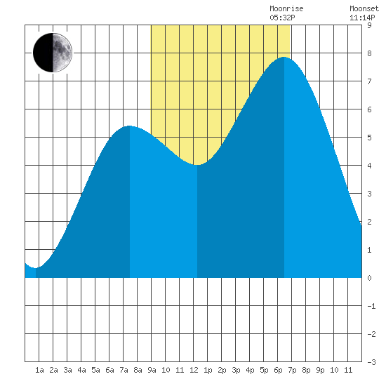 Saltery Cove tide chart for Saturday, October 21, 2023