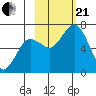 Saltery Cove tide chart for Saturday, October 21, 2023