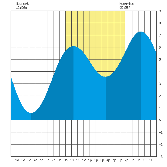 Saltery Cove tide chart for Monday, October 23, 2023