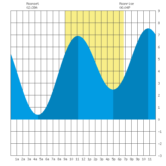 Saltery Cove tide chart for Tuesday, October 24, 2023