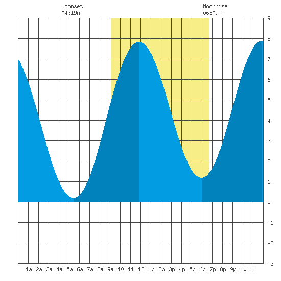 Saltery Cove tide chart for Wednesday, October 25, 2023