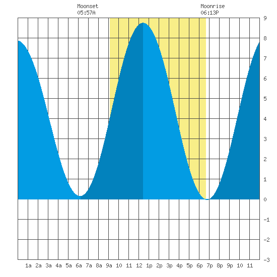 Saltery Cove tide chart for Thursday, October 26, 2023