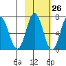 Saltery Cove tide chart for Thursday, October 26, 2023