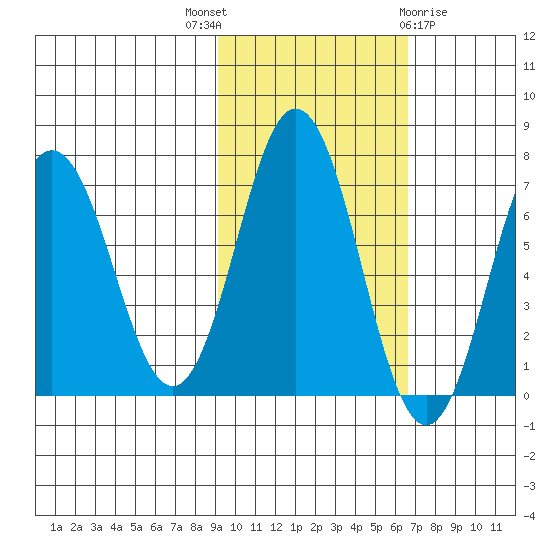 Saltery Cove tide chart for Friday, October 27, 2023