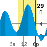 Saltery Cove tide chart for Sunday, October 29, 2023