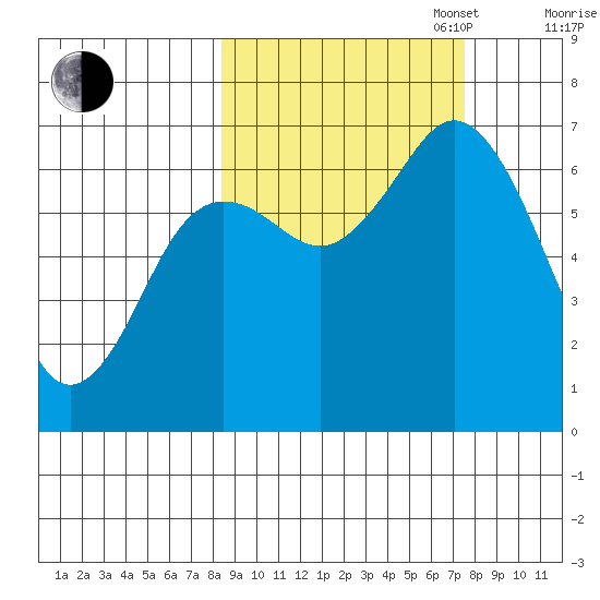 Saltery Cove tide chart for Friday, October 6, 2023