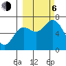Saltery Cove tide chart for Friday, October 6, 2023