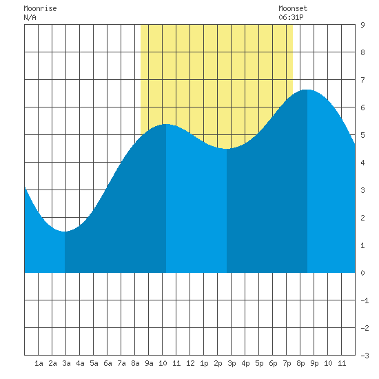 Saltery Cove tide chart for Saturday, October 7, 2023