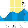 Saltery Cove tide chart for Saturday, October 7, 2023