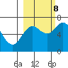 Saltery Cove tide chart for Sunday, October 8, 2023