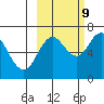 Saltery Cove tide chart for Monday, October 9, 2023