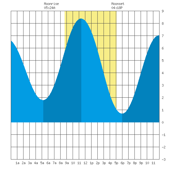 Saltery Cove tide chart for Friday, November 10, 2023