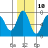 Saltery Cove tide chart for Friday, November 10, 2023
