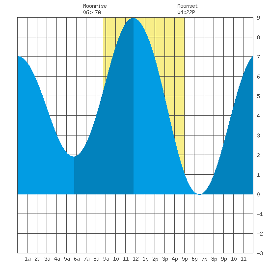 Saltery Cove tide chart for Saturday, November 11, 2023