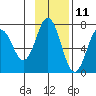 Saltery Cove tide chart for Saturday, November 11, 2023