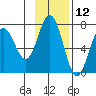 Saltery Cove tide chart for Sunday, November 12, 2023