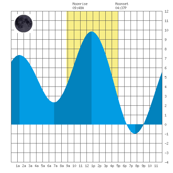 Saltery Cove tide chart for Monday, November 13, 2023