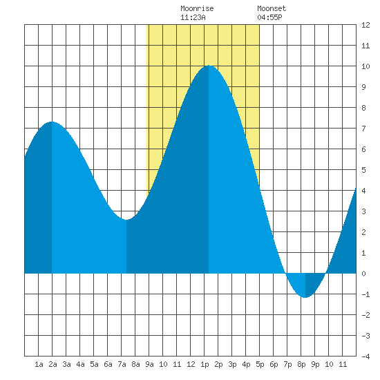 Saltery Cove tide chart for Tuesday, November 14, 2023