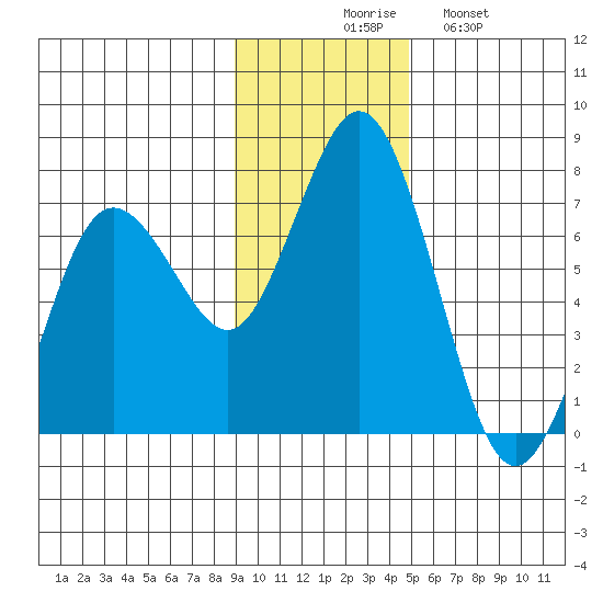 Saltery Cove tide chart for Thursday, November 16, 2023