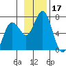 Saltery Cove tide chart for Friday, November 17, 2023