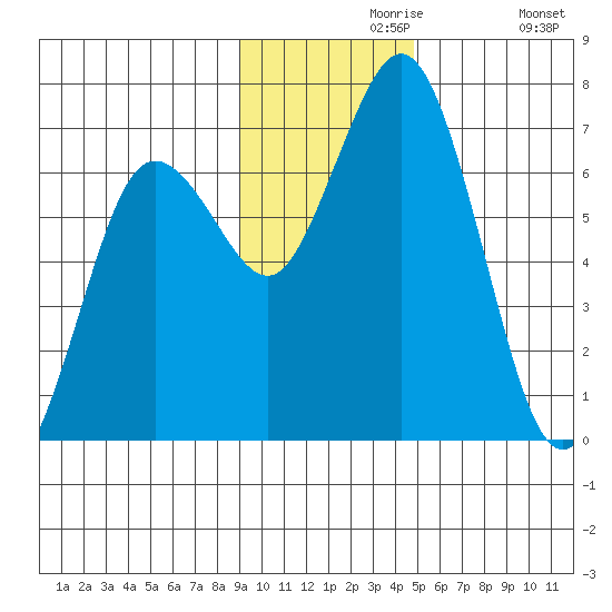 Saltery Cove tide chart for Saturday, November 18, 2023