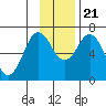 Saltery Cove tide chart for Tuesday, November 21, 2023