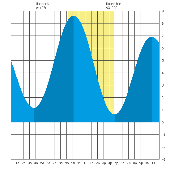 Saltery Cove tide chart for Thursday, November 23, 2023