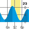 Saltery Cove tide chart for Thursday, November 23, 2023