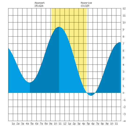Saltery Cove tide chart for Friday, November 24, 2023