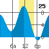 Saltery Cove tide chart for Saturday, November 25, 2023